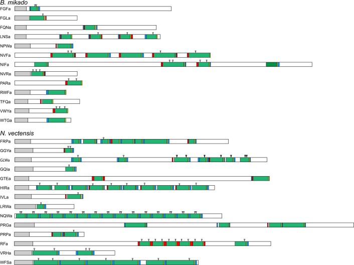 Extended Data Fig. 1