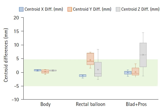 Fig. 9.