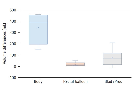 Fig. 10.