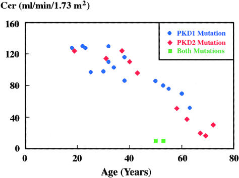 Figure  3