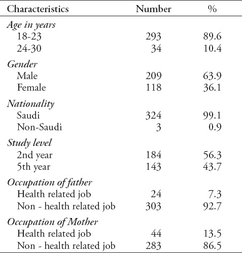 graphic file with name SaudiMedJ-37-791-g001.jpg