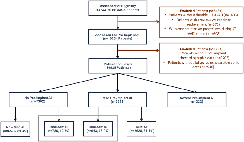 Figure 1: