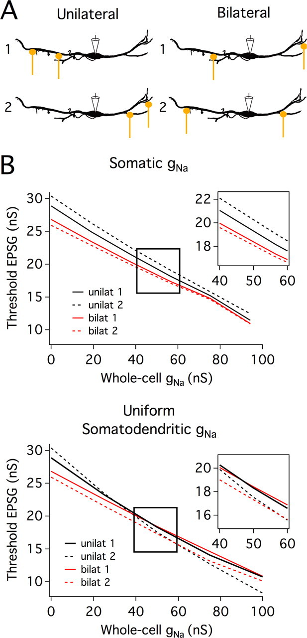 Figure 9.