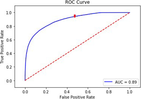 Fig. 4