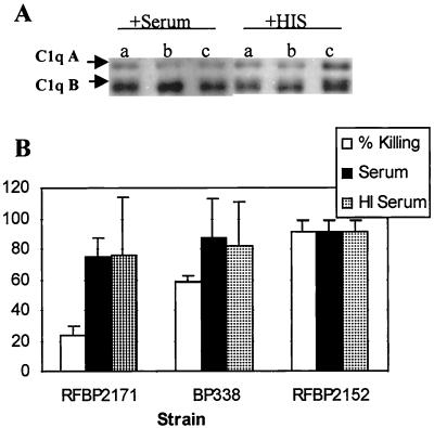 FIG. 8