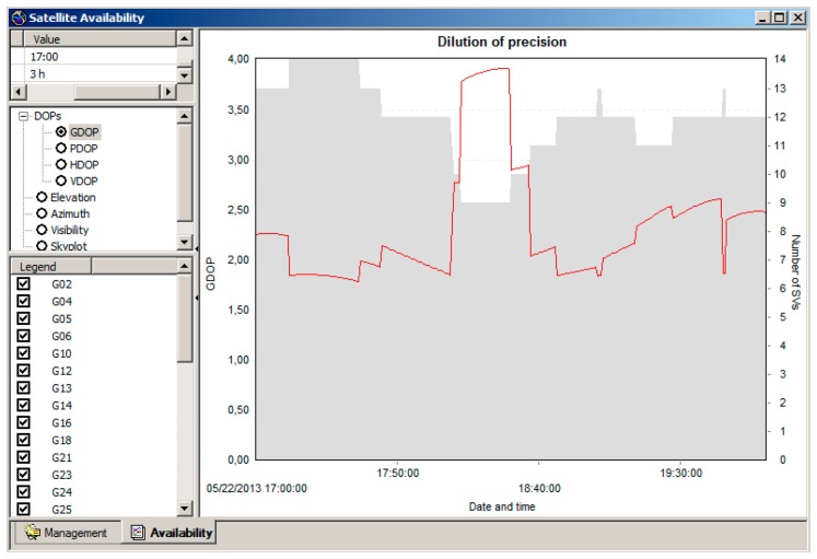 Figure 3.