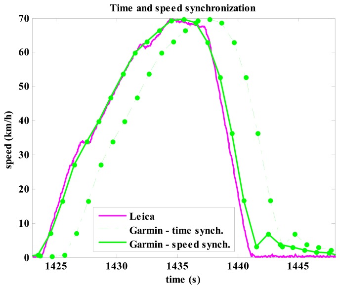 Figure 6.