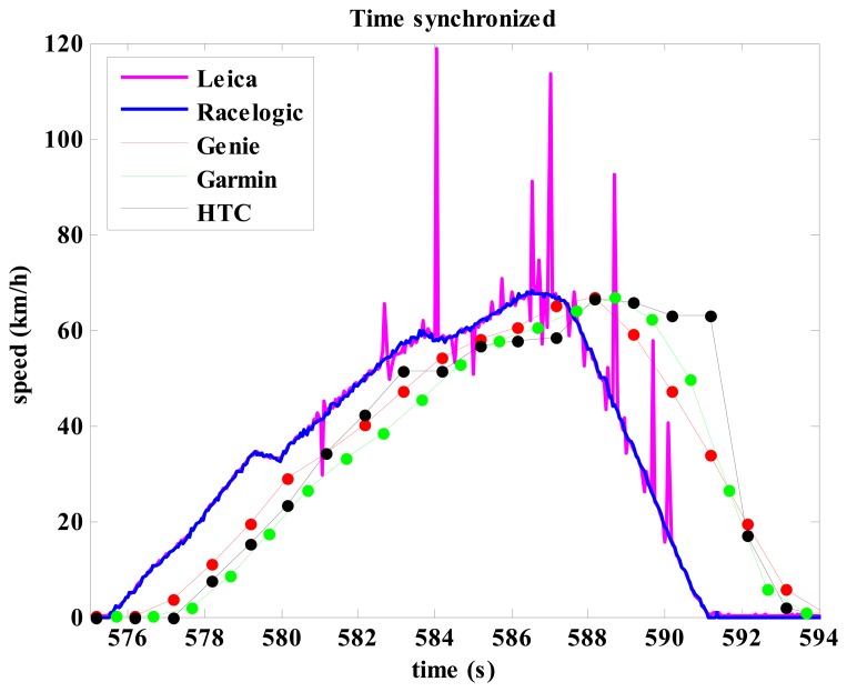 Figure 4.