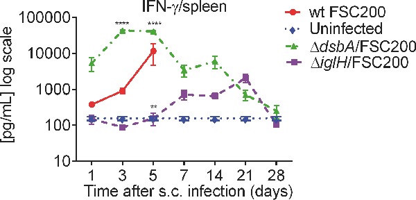 Graphical Abstract Figure.