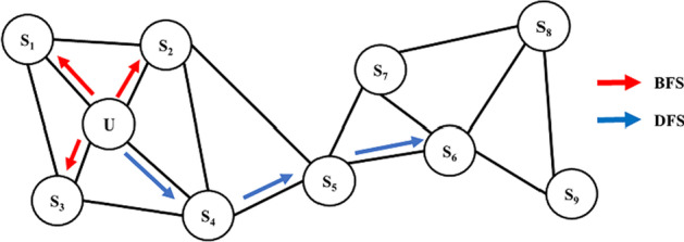 Fig. 9