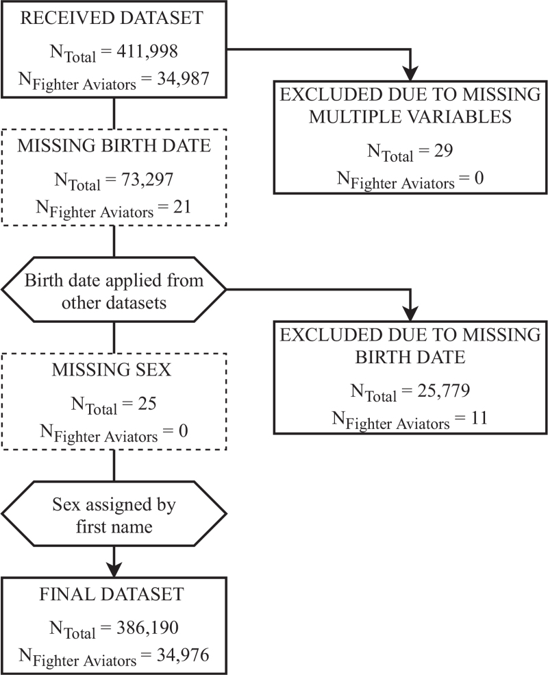 FIGURE 1