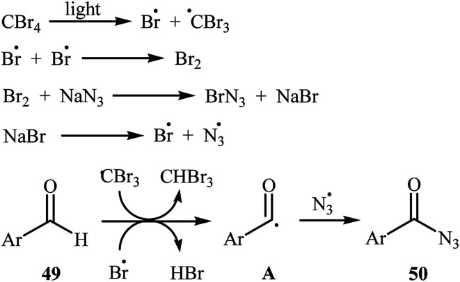 Scheme 33