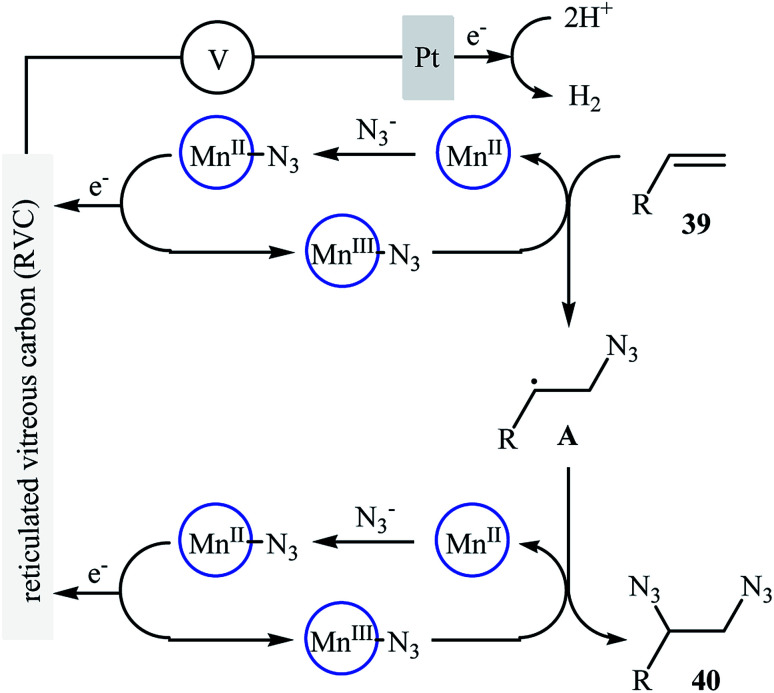 Scheme 26