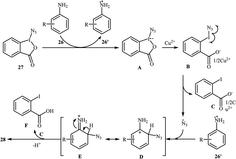 Scheme 18