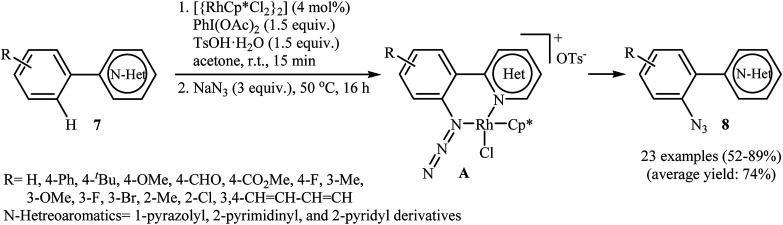 Scheme 4