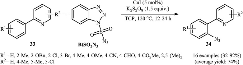 Scheme 21