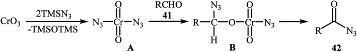 Scheme 28