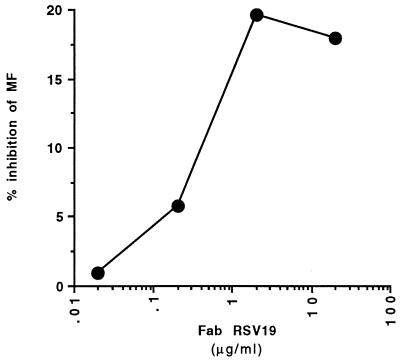 FIG. 5