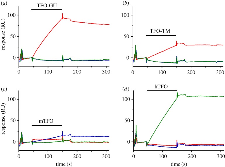 Figure 2.