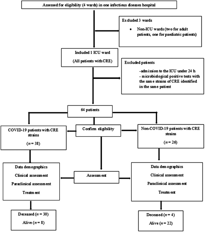 Figure 1.