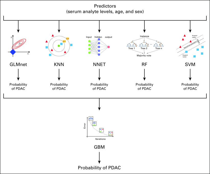 FIG 1.