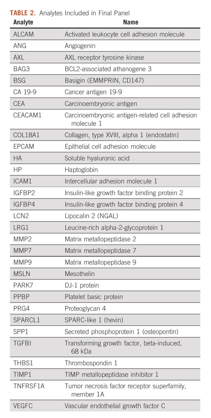 graphic file with name cci-7-e2200160-g002.jpg