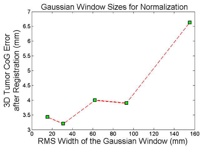 Figure 7.5