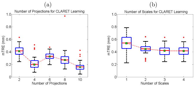 Figure 7.2