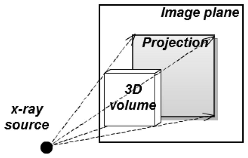 Figure 2.1