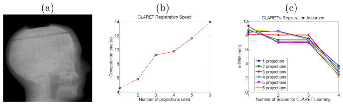 Figure 7.3