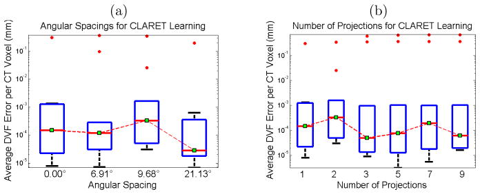 Figure 7.4