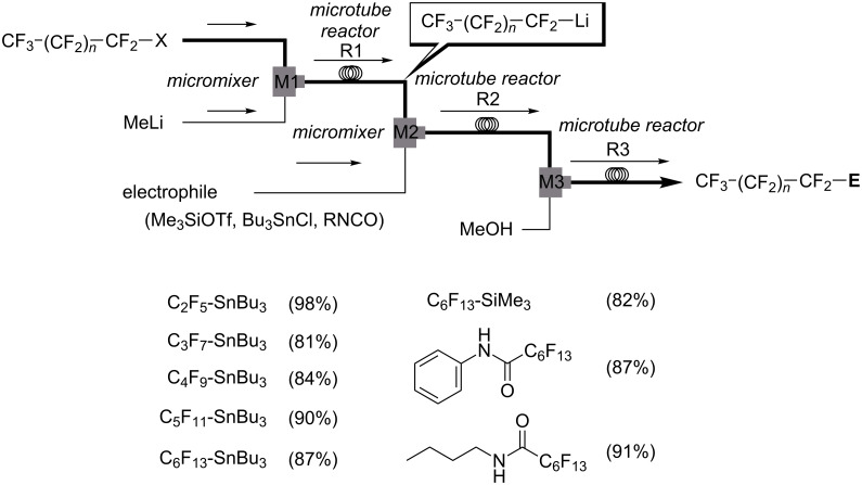 Scheme 14