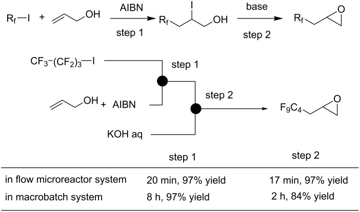 Scheme 3