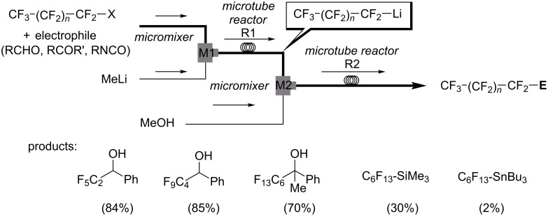 Scheme 13