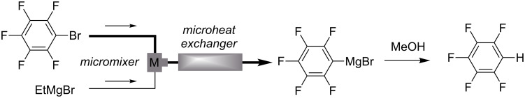 Scheme 11