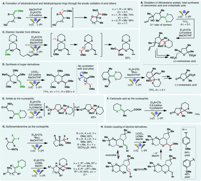 Figure 30