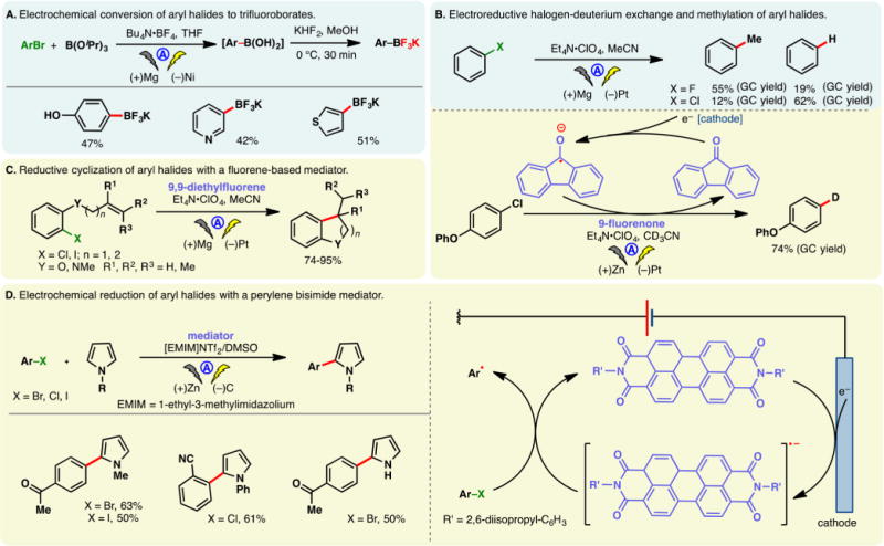 Figure 43