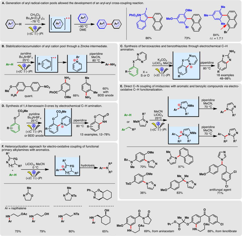 Figure 19