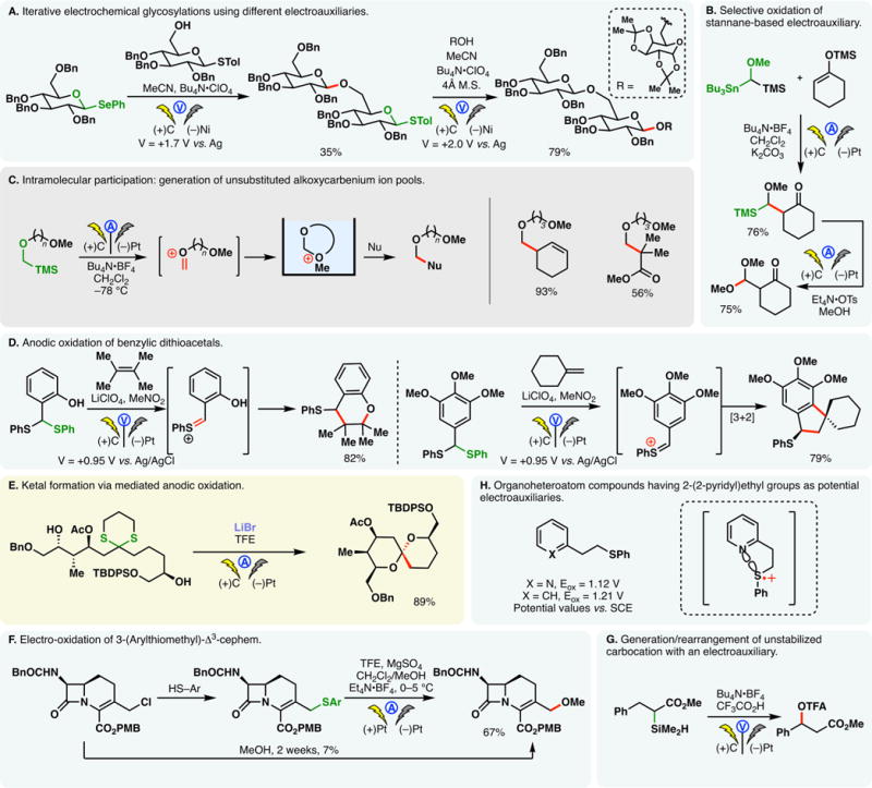 Figure 14