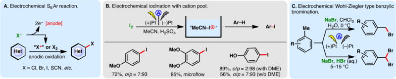 Figure 26