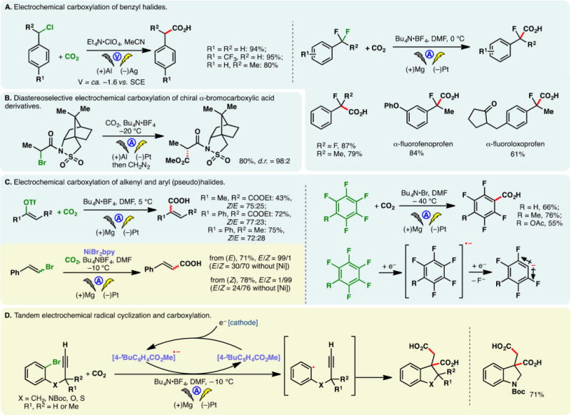 Figure 47