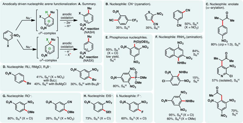 Figure 25