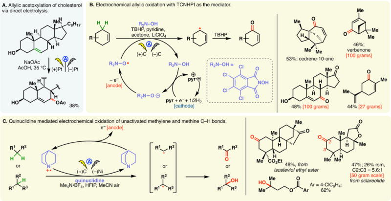 Figure 35