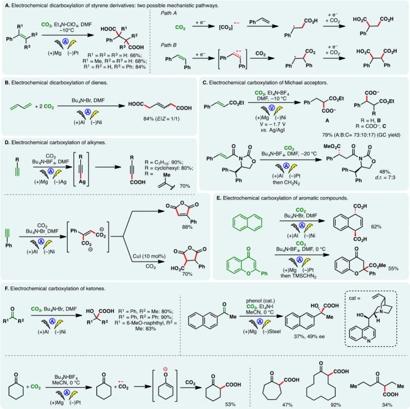 Figure 46