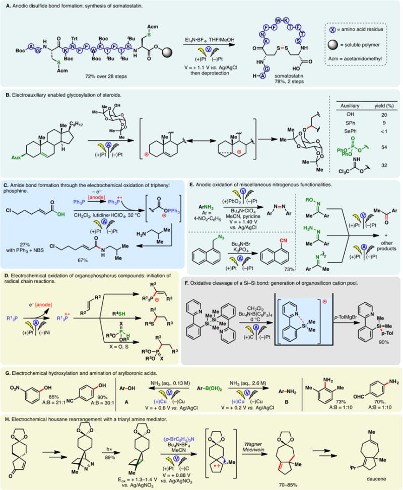 Figure 36