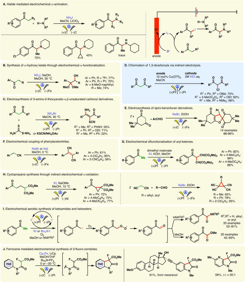 Figure 16