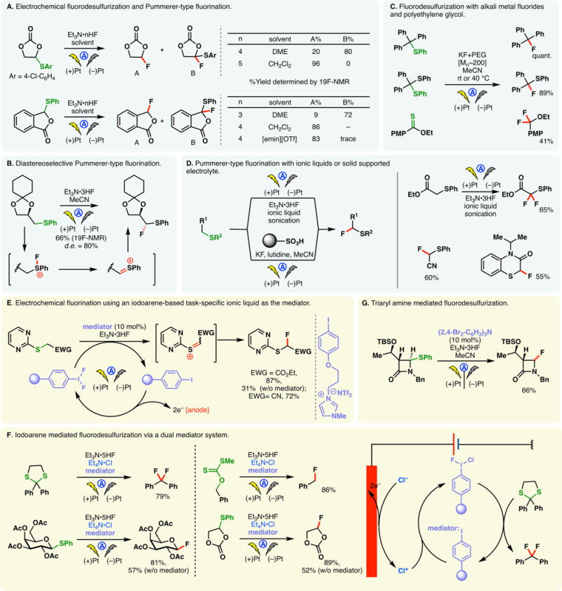 Figure 27