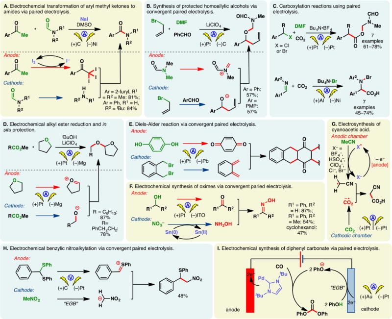 Figure 52