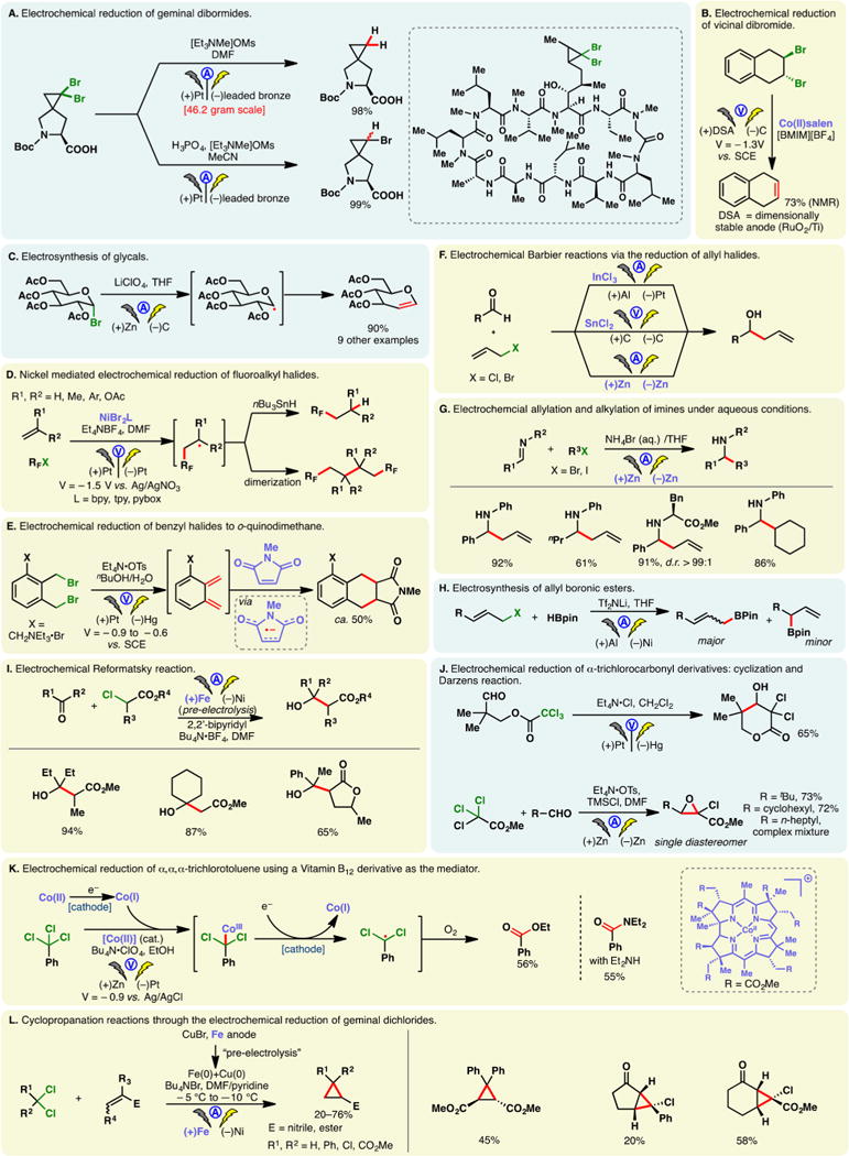 Figure 42