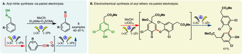 Figure 51